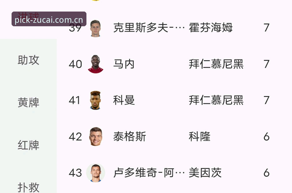 看懂J组出线格局的3个关键点，德甲帮的账不是这么算的